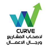 Wcurve